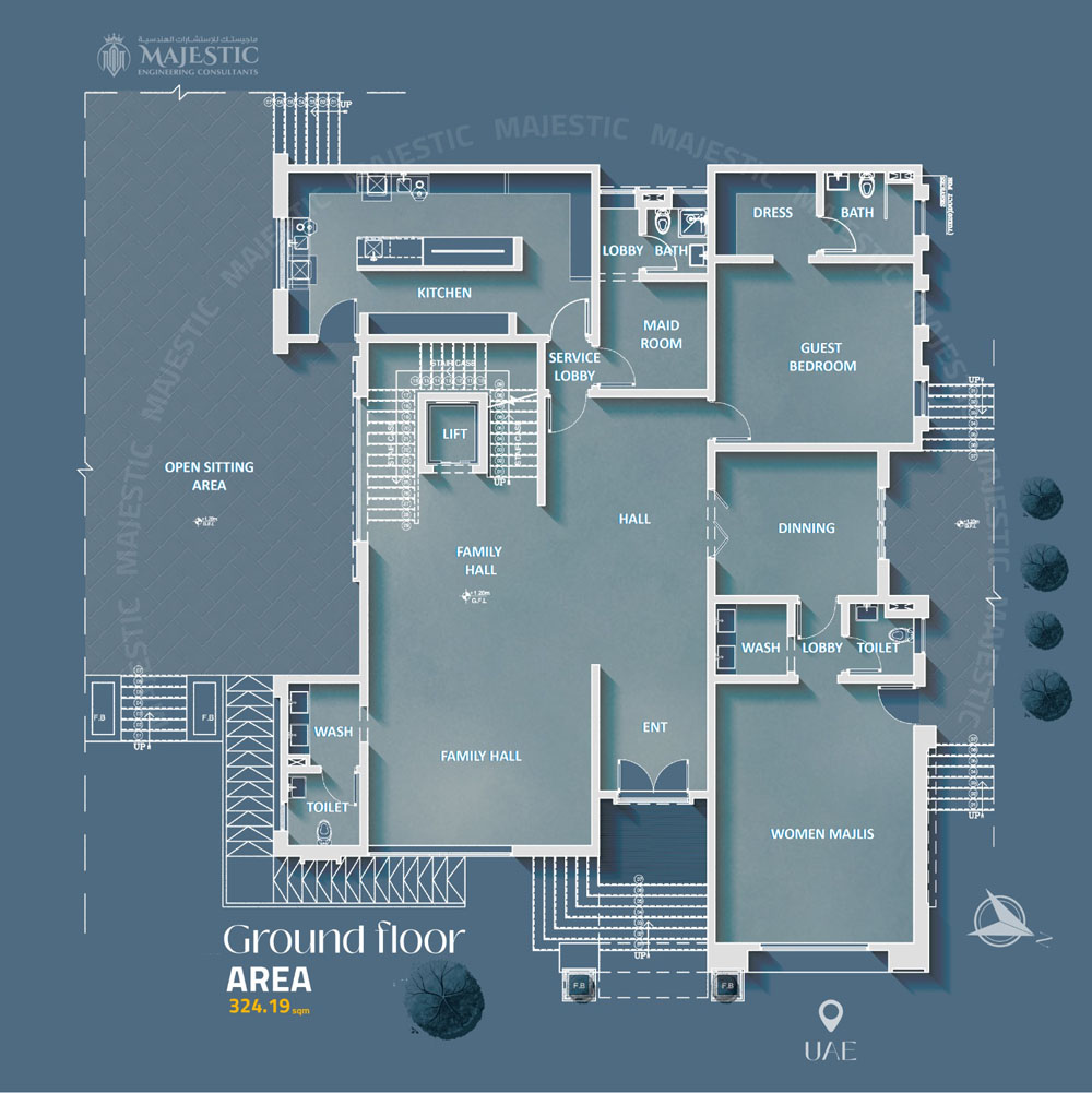 أهمية التخطيط العمراني في المشاريع التجارية الكبرى
